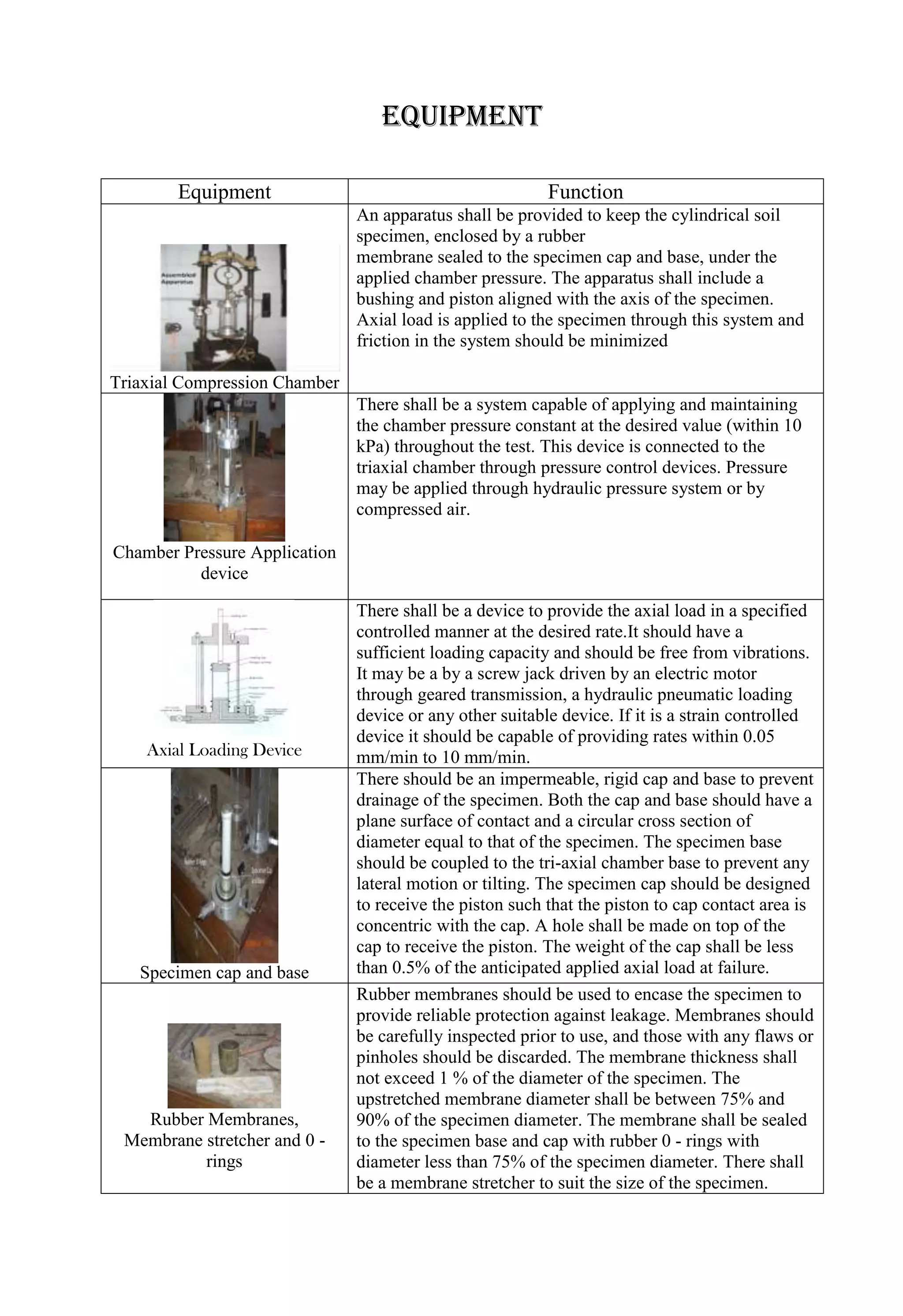 equipment
Equipment

Function
An apparatus shall be provided to keep the cylindrical soil
specimen, enclosed by a rubber
membrane sealed to the specimen cap and base, under the
applied chamber pressure. The apparatus shall include a
bushing and piston aligned with the axis of the specimen.
Axial load is applied to the specimen through this system and
friction in the system should be minimized

Triaxial Compression Chamber
There shall be a system capable of applying and maintaining
the chamber pressure constant at the desired value (within 10
kPa) throughout the test. This device is connected to the
triaxial chamber through pressure control devices. Pressure
may be applied through hydraulic pressure system or by
compressed air.
Chamber Pressure Application
device

Axial Loading Device

Specimen cap and base

Rubber Membranes,
Membrane stretcher and 0 rings

There shall be a device to provide the axial load in a specified
controlled manner at the desired rate.It should have a
sufficient loading capacity and should be free from vibrations.
It may be a by a screw jack driven by an electric motor
through geared transmission, a hydraulic pneumatic loading
device or any other suitable device. If it is a strain controlled
device it should be capable of providing rates within 0.05
mm/min to 10 mm/min.
There should be an impermeable, rigid cap and base to prevent
drainage of the specimen. Both the cap and base should have a
plane surface of contact and a circular cross section of
diameter equal to that of the specimen. The specimen base
should be coupled to the tri-axial chamber base to prevent any
lateral motion or tilting. The specimen cap should be designed
to receive the piston such that the piston to cap contact area is
concentric with the cap. A hole shall be made on top of the
cap to receive the piston. The weight of the cap shall be less
than 0.5% of the anticipated applied axial load at failure.
Rubber membranes should be used to encase the specimen to
provide reliable protection against leakage. Membranes should
be carefully inspected prior to use, and those with any flaws or
pinholes should be discarded. The membrane thickness shall
not exceed 1 % of the diameter of the specimen. The
upstretched membrane diameter shall be between 75% and
90% of the specimen diameter. The membrane shall be sealed
to the specimen base and cap with rubber 0 - rings with
diameter less than 75% of the specimen diameter. There shall
be a membrane stretcher to suit the size of the specimen.

 