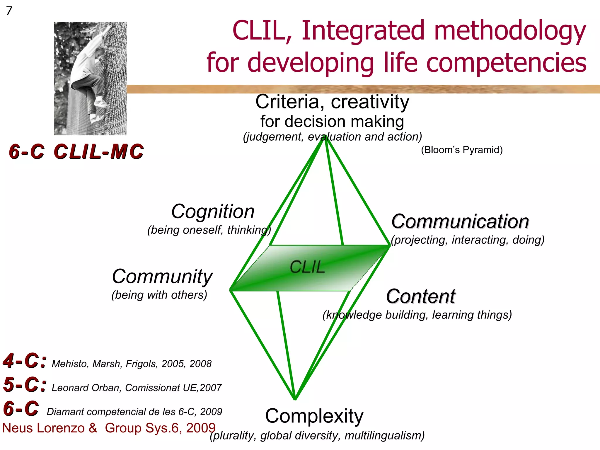CLIL, Integrated methodology for developing life competencies 4-C:   Mehisto, Marsh, Frigols, 2005, 2008 5-C:   Leonard Orban, Comissionat UE,2007 6-C  Diamant competencial de les 6-C, 2009   Neus Lorenzo &  Group Sys.6, 2009 Criteria, creativity for decision making (judgement, evaluation and action) (Bloom’s Pyramid) Complexity (plurality, global diversity, multilingualism) 6-C CLIL-MC Content (knowledge building, learning things) Communication (projecting, interacting, doing) Community (being with others) Cognition (being oneself, thinking)  