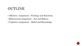 Affective component – Feelings and Emotions
Behavioural component – Act and Behave
Cognitive component – Belief and Knowledge