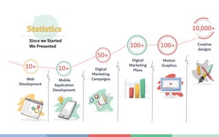 10+ 10+
</>
50+
100+
10,000+
100+
Since we Started
We Presented
Web
Development
Mobile
Application
Development
Digital
Marketing
PlansDigital
Marketing
Campaigns
Motion
Graphics
Creative
designs
 