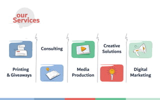Creative
Solutions
Digital
Marketing
Media
Production
Consulting
Printing
Giveaways&
our
Services
 