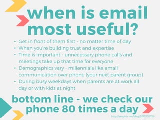 when is email
most useful?
http://aesphi.com/blog/2017/170728
• Get in front of them first - no matter time of day
• When you're building trust and expertise
• Time is important - unnecessary phone calls and
meetings take up that time for everyone
• Demographics vary - millennials like email
communication over phone (your next parent group)
• During busy weekdays when parents are at work all
day or with kids at night
bottom line - we check our
phone 80 times a day
 