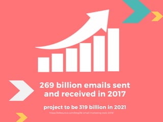 269 billion emails sent
and received in 2017
https://bitbounce.com/blog/36-email-marketing-stats-2019/
project to be 319 billion in 2021
 