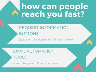 how can people
reach you fast?
REQUEST INFORMATION
BUTTONS
just as visible as your 'enroll now' button
EMAIL AUTOMATION
TOOLS
streamline your follow up process
 