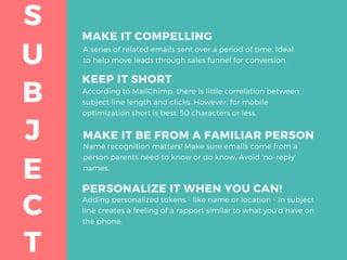 U
S
B
J
E
MAKE IT COMPELLING
A series of related emails sent over a period of time. Ideal
to help move leads through sales funnel for conversion.
MAKE IT BE FROM A FAMILIAR PERSON
Name recognition matters! Make sure emails come from a
person parents need to know or do know. Avoid 'no-reply'
names.
PERSONALIZE IT WHEN YOU CAN!
Adding personalized tokens - like name or location - in subject
line creates a feeling of a rapport similar to what you'd have on
the phone.
KEEP IT SHORT
C
T
According to MailChimp, there is little correlation between
subject line length and clicks. However, for mobile
optimization short is best. 50 characters or less.
 