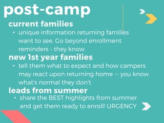 post-camp
current families
new 1st year families
leads from summer
• unique information returning families
want to see. Go beyond enrollment
reminders - they know
• tell them what to expect and how campers
may react upon returning home -- you know
what's normal they don't
• share the BEST highlights from summer
and get them ready to enroll! URGENCY
 