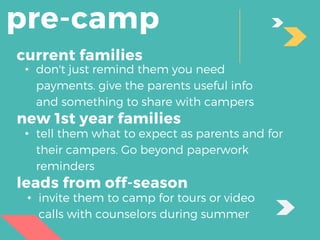 pre-camp
current families
new 1st year families
leads from off-season
• don't just remind them you need
payments. give the parents useful info
and something to share with campers
• tell them what to expect as parents and for
their campers. Go beyond paperwork
reminders
• invite them to camp for tours or video
calls with counselors during summer
 