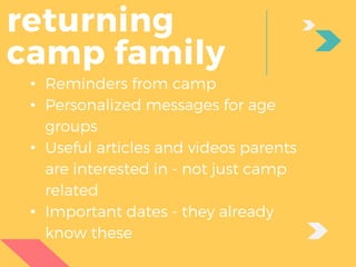 returning
camp family
• Reminders from camp
• Personalized messages for age
groups
• Useful articles and videos parents
are interested in - not just camp
related
• Important dates - they already
know these
 