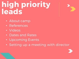 high priority
leads
• About camp
• References
• Videos
• Dates and Rates
• Upcoming Events
• Setting up a meeting with director
 