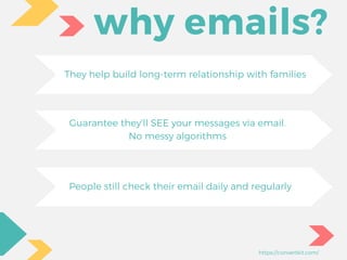 why emails?
They help build long-term relationship with families
Guarantee they'll SEE your messages via email.
No messy algorithms
https://convertkit.com/
People still check their email daily and regularly
 