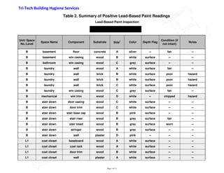 Tri-Tech Building Hygiene Services
                            Table 2. Summary of Positive Lead-Based Paint Readings




...