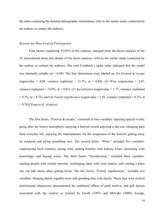 the table containing the detailed demographic information, refer to the earlier study conducted by

the authors or contact the authors).



Reasons for Wine Festival Participation

       Four factors explaining 53.05% of the variance emerged from the factor analysis of the

25 motivational items (for details of the factor analysis, refer to the earlier study conducted by

the authors or contact the authors). The total Cronbach’s alpha value indicated that the model

was internally reliable (α = 0.89). The four dimensions were labeled as: (1) Festival & escape

(eigenvalue = 4.08, variance explained = 21.5%, α = 0.88), (2) Wine (eigenvalue = 2.67,

variance explained = 14.0%, α = 0.81), (3) Socialization (eigenvalue = 1.77, variance explained

= 9.3%, α = 0.73), and (4) Family togetherness (eigenvalue = 1.56, variance explained = 8.2%, α

= 0.78) (Yuan et al., in press).



       The first factor, “Festival & escape,” consisted of nine variables: enjoying special events,

going after the festive atmosphere, enjoying a festival crowd, enjoying a day out, changing pace

from everyday life, enjoying the entertainment, for the uniqueness of the festival, getting away

on weekend and trying something new. The second factor, “Wine,” included five variables:

experiencing local wineries, tasting wine, getting familiar with Indiana wines, increasing wine

knowledge, and buying wines. The third factor, “Socialization,” included three variables:

meeting people with similar interests, exchanging ideas with wine makers, and visiting a place

one can talk about when getting home. The last factor, “Family togetherness,” included two

variables: bringing family together more and spending time with family. These four wine festival

motivational dimensions demonstrated the combined effects of push motives and pull factors

associated with the context as posited by Gnoth (1997) and McCabe (2000). Escape,

                                                                                                14
 