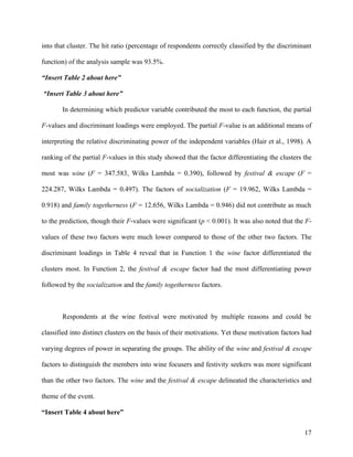 into that cluster. The hit ratio (percentage of respondents correctly classified by the discriminant

function) of the analysis sample was 93.5%.

“Insert Table 2 about here”

“Insert Table 3 about here”

       In determining which predictor variable contributed the most to each function, the partial

F-values and discriminant loadings were employed. The partial F-value is an additional means of

interpreting the relative discriminating power of the independent variables (Hair et al., 1998). A

ranking of the partial F-values in this study showed that the factor differentiating the clusters the

most was wine (F = 347.583, Wilks Lambda = 0.390), followed by festival & escape (F =

224.287, Wilks Lambda = 0.497). The factors of socialization (F = 19.962, Wilks Lambda =

0.918) and family togetherness (F = 12.656, Wilks Lambda = 0.946) did not contribute as much

to the prediction, though their F-values were significant (p < 0.001). It was also noted that the F-

values of these two factors were much lower compared to those of the other two factors. The

discriminant loadings in Table 4 reveal that in Function 1 the wine factor differentiated the

clusters most. In Function 2, the festival & escape factor had the most differentiating power

followed by the socialization and the family togetherness factors.



       Respondents at the wine festival were motivated by multiple reasons and could be

classified into distinct clusters on the basis of their motivations. Yet these motivation factors had

varying degrees of power in separating the groups. The ability of the wine and festival & escape

factors to distinguish the members into wine focusers and festivity seekers was more significant

than the other two factors. The wine and the festival & escape delineated the characteristics and

theme of the event.

“Insert Table 4 about here”

                                                                                                  17
 