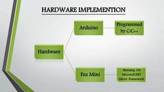 HARDWARE IMPLEMENTION 
Hardware 
Arduino Programmed 
by C/C++ 
Fez Mini 
Running On 
Microsoft.NET 
Micro Framework 
 