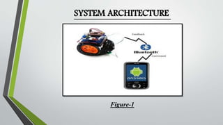 SYSTEM ARCHITECTURE 
Figure-1 
 