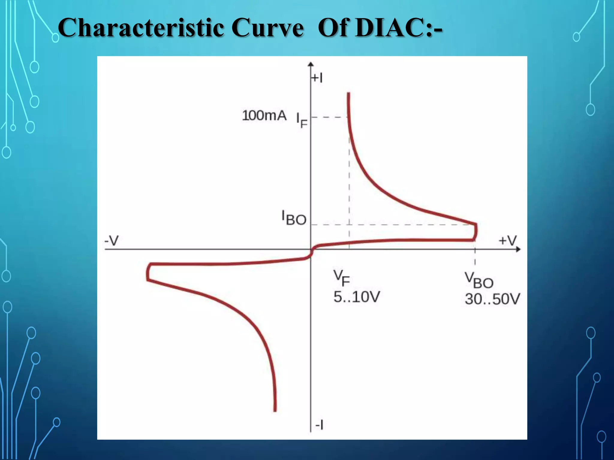 Characteristic Curve Of DIAC:-
 