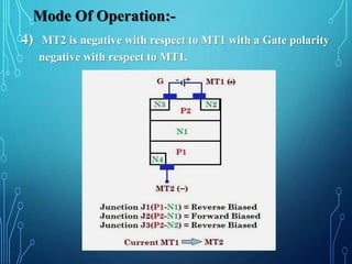 Mode Of Operation:-
4) MT2 is negative with respect to MT1 with a Gate polarity
negative with respect to MT1.
 
