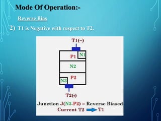 Mode Of Operation:-
Reverse Bias
2) T1 is Negative with respect to T2.
 