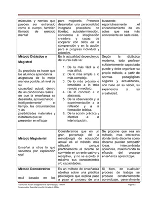 Técnica de Acción autogestora de aprendizajes, TRIADA Página 3
Responsable: Evanidia Amarilis Estrada de Milián
músculos y nervios que
pueden ser entrenado
como el cuerpo, también
llamado de ejercicio
mental
para mejorarlo. Pretende
desarrollar una personalidad
integrada poseedora de
libertad, autodeterminación,
conciencia e imaginación
creadora y capaz de
cooperar con otros en la
comprensión y en la acción
para el progreso individual y
colectivo.
buscando
espontáneamente el
encadenamiento de los
actos que sea más
conveniente en cada caso.
Método Didáctico o
Magistral
Su propósito es hacer que
los alumnos aprendan la
asignatura de la mejor
manera posible, al nivel de
su
capacidad actual, dentro
de las condiciones reales
en que la enseñanza se
desarrolla, aprovechando
inteligentemente* el
tiempo, las circunstancias
y las
posibilidades materiales y
culturales que se
presentan en el lugar
En la actualidad dependiendo
del curso este va:
1. De lo más fácil a lo
más difícil.
2. De lo más simple a lo
más complejo.
3. De lo más próximo e
inmediato a lo más
remoto y mediato.
4. De lo concreto a lo
abstracto.
5. De la observación y la
experimentación a la
reflexión y a la
formación teórica.
6. De la acción práctica y
efectiva a la
interiorización.
Según la didáctica
moderna, todo profesor
suficientemente capacitado
puede y debe organizar su
propio método, a partir de
normas pedagógicas
seguras y actualizadas,
con base en su saber, su
experiencia y su
creatividad.
Método Magisterial
Enseñar a otros lo que
sabemos por explicación
oral
Consideramos que en un
gran porcentaje del la
metodología de educación
actual es el método mas
utilizado porque
prácticamente el dicente se
convierte en un ente pasivo y
receptivo, y no se explota al
máximo sus conocimientos
y/o capacidades.
Se propone que sea un
método, mas interactivo
donde tanto discente como
docente puedan compartir
ideas, intercambiado
opiniones, maximizando la
eficacia del proceso
enseñanza aprendizaje.
Método Demostrativo
está basado en los
Es un método de enseñanza
objetiva sobre una práctica
psicológica que explica paso
a paso el proceso de una
Si bien, en cualquier
proceso de trabajo se
produce constantemente
aprendizaje, generalmente
 