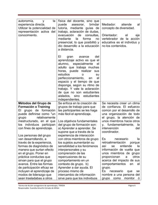 Técnica de Acción autogestora de aprendizajes, TRIADA Página 6
Responsable: Evanidia Amarilis Estrada de Milián
autonomía, y la
experiencia directa.
Utilizar la potencialidad de
representación activa del
conocimiento.
física del docente, sino que
puede asesorar, brindar
tutoría, mediante guías de
trabajo, aclaración de dudas,
evacuación de consultas,
mediante la forma no
presencial, lo que posibilitó y
dio desarrollo a la educación
a distancia.
El gran avance del
aprendizaje activo es que el
alumno, especialmente el
adulto que trabaja muchas
horas, puede realizar sus
estudios o su
perfeccionamiento, en el
espacio y el tiempo de que
disponga, según su ritmo de
trabajo. Y vale la aclaración
de que no son estudiantes
aislados, sino estudiantes
independientes.
Mediador: atiende al
concepto de diversidad.
Orientador: el eje
vertebrador de la acción
educativa es el individuo y
no los contenidos.
Métodos del Grupo de
Formación o Training
El grupo de formación
puede definirse como "un
grupo relativamente
inestructurado, en el que
los individuos participan
con fines de aprendizaje.
Los personas del grupo
van desarrollando, a
través de la experiencia,
formas de diagnóstico de
manera que surtan efecto
en el grupo. Poner en
práctica conductas que
sirvan para que el grupo
avance. Entre las formas
de participación eficaz se
incluyen el aprendizaje de
modos de liderazgo que
sean trasladabas a otros
Se enfoca en la creación de
grupos de trabajo para que
las participantes se les haga
más fácil el aprendizaje.
Los objetivos fundamentales
del grupo de formación son:
a) Aprender a aprender. Se
supone que a través de la
experiencia de interacción
con otros miembros de grupo
los sujetos aumentarán su
sensibilidad a los fenómenos
interpersonales y su
comprensión de las
repercusiones de su
comportamiento en un
contexto de grupo. b)
Aprender a dar ayuda. El
proceso mismo de
intercambio de información
sirve para que los individuos
Se necesita crear un clima
de confianza. El esfuerzo
común por el desarrollo de
una organización de todo
el grupo, la atención de
unos miembros hacia otros
y, fundamentalmente, la
intervención del
coordinador.
Es necesario la
retroalimentación porque
así se entiende la
información de vuelta que
unos miembros de grupo
proporcionan a otros
acerca del impacto de sus
comportamientos en el
grupo.
Es necesario que se
nombre a una persona del
grupo como monitor ó
 