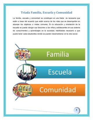 Triada Familia, Escuela y Comunidad
La familia, escuela y comunidad se constituyen en una tríada es necesaria que
estén a base del acuerdo que están acerca de los roles que se desempeñan en
alcanzar los objetivos o metas comunes, En la educación y orientación de la
escuela se puede otorgar sus funciones a los niños y adolescentes en sus sistema
de conocimientos y aprendizajes en la sociedad, habilidades necesario a que
puede tener cada estudiantes donde se pueden desenvolverse en la vida social.
Familia
Escuela
Comunidad
 