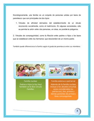 Sociologicamente, una familia es un conjunto de personas unidas por lazos de
parentesco que son principales de dos tipos:
1. Vínculos de afinidad derivados del establecimiento de un vínculo
reconocido socialmente, como el matrimonio. En algunas sociedades, sólo
se permite la unión entre dos personas, en otras, es posible la poligamia.
2. Vínculos de consanguinidad, como la filiación entre padres e hijos o los lazos
que se establecen entre los hermanos que descienden de un mismo padre.
También puede diferenciarse la familia según el grado de parentesco entre sus miembros:
Familia nuclear
Padres e hijos (silos hay)
También se le dice Círculo
Familiar.
Familia extensa o patriarcal
Además de la familia nuclear,
incluye a los abuelos (muchas
veces considerados los
patriarcas), tíos, primos y
demás parientes de primera
línea consanguínea.
 