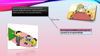 triada pedagogíca pdf creado de power point.pdf