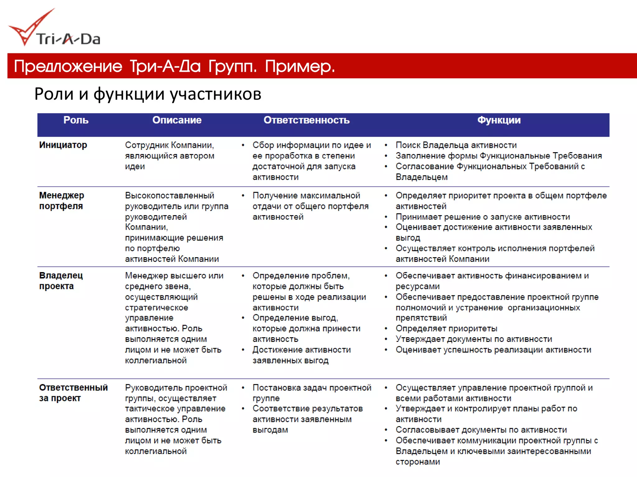 Предложение Три-А-Да Групп. Пример. 
Роли и функции участников  