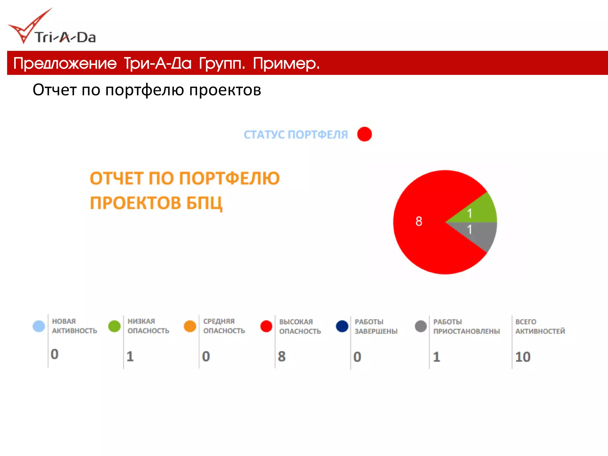 Предложение Три-А-Да Групп. Пример. 
Отчет по портфелю проектов  