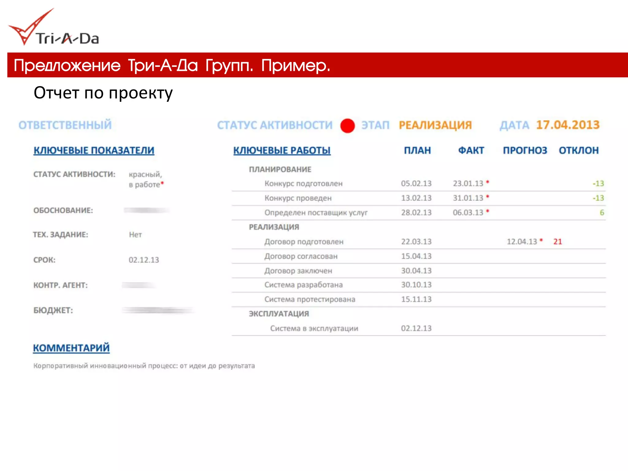 Предложение Три-А-Да Групп. Пример. 
Отчет по проекту  