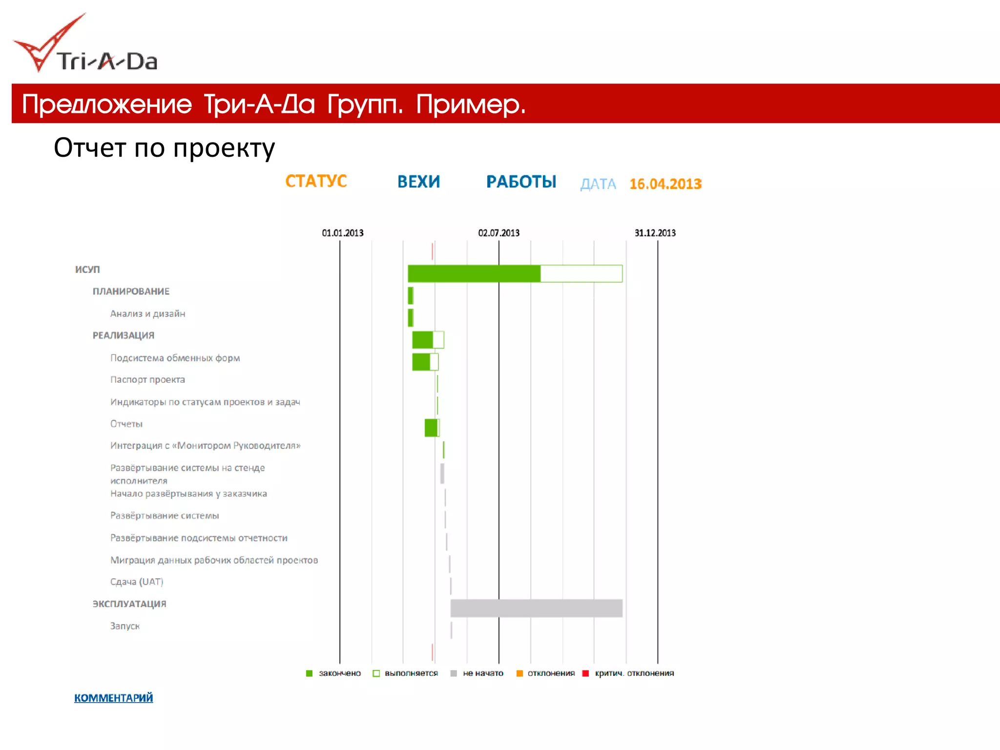 Предложение Три-А-Да Групп. Пример. 
Отчет по проекту  