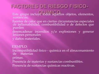 FACTORES DE RIESGO FISICO-QUIMICO     Este grupo incluye todos aquellos objetos, elementos, sustancias,     fuentes de calor que en ciertas circunstancias especiales de inflamabilidad, combustibilidad o de defectos que pueden     desencadenar incendios y/o explosiones y generar lesiones personales     y daños materiales.      EJEMPLO:     Incompatibilidad físico - química en el almacenamiento de     materias     primas.     Presencia de materias y sustancias combustibles.     Presencia de sustancias químicas reactivas.