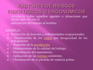 FACTORES DE RIESGOS FISIOLOGICOS O ERGONOMICOS      Involucra todos aquellos agentes o situaciones que tienen que ver con la      adecuación del trabajo al hombre.EJEMPLO:Reducción de lesiones y enfermedades ocupacionales.- Disminución de los costos por incapacidad de los trabajadores.- Aumento de la producción.- Mejoramiento de la calidad del trabajo.- Disminución del ausentismo.- Aplicación de las normas existentes.- Disminución de la pérdida de materia prima.