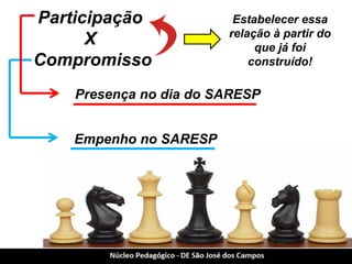 Participação 
X 
Compromisso 
Estabelecer essa relação à partir do que já foi construído! 
Presença no dia do SARESP 
Empenho no SARESP  