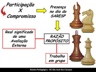 Participação 
X 
Compromisso 
Presença no dia do SARESP 
RAZÃO 
PROPÓSITO 
Real significado de uma Avaliação Externa 
Trabalho em grupo  