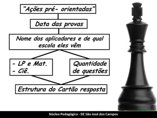 “Ações pré- orientadas” 
Data das provas 
Quantidade de questões 
- LP e Mat. 
- Ciê. 
Nome dos aplicadores e de qual escola eles vêm 
Estrutura do Cartão resposta  