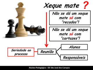 Xeque mate 
? 
Reunião 
Alunos 
Não se dá um xeque mate só com “recados”! 
Não se dá um xeque mate só com “cartazes”! 
Responsáveis 
Seriedade ao processo  