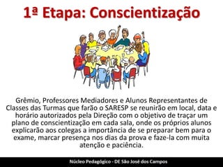 1ª Etapa: Conscientização 
Grêmio, Professores Mediadores e Alunos Representantes de Classes das Turmas que farão o SARESP se reunirão em local, data e horário autorizados pela Direção com o objetivo de traçar um plano de conscientização em cada sala, onde os próprios alunos explicarão aos colegas a importância de se preparar bem para o exame, marcar presença nos dias da prova e faze-la com muita atenção e paciência.  