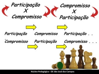 Participação 
X 
Compromisso 
Compromisso 
X 
Participação 
Participação Compromisso Participação . . . 
Compromisso Participação Compromisso . . .  