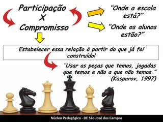 Participação 
X 
Compromisso 
“Onde os alunos estão?” 
“Onde a escola está?” 
Estabelecer essa relação à partir do que já foi construído! 
“Usar as peças que temos, jogadas 
que temos e não a que não temos.” 
(Kasparov, 1997)  