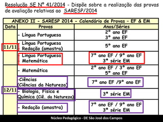 ANEXO II - SARESP 2014 - Calendário de Provas – EF & EM 
Data 
Provas 
Anos/Séries 
11/11 
- Língua Portuguesa 
2º ano EF 3º ano EF 
- Língua Portuguesa - Redação (amostra) 
5º ano EF 
- Língua Portuguesa - Matemática 
7º ano EF / 9º ano EF 3ª série EM 
12/11 
- Matemática 
2º ano EF / 3º ano EF 5º ano EF 
-Ciências 
(Ciências da Natureza) 
7º ano EF /9º ano EF 
- Biologia, Física e Química (Ciê. da Natureza) 
3ª série EM 
- Redação (amostra) 
7º ano EF / 9º ano EF 3ª série EM 
Resolução SE Nº 41/2014 - Dispõe sobre a realização das provas de avaliação relativas ao SARESP/2014  