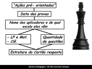 “Ações pré- orientadas” 
Data das provas 
Quantidade de questões 
- LP e Mat. - Ciê. 
Nome dos aplicadores e de qual escola eles vêm 
Estrutura do Cartão resposta  