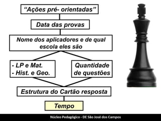 “Ações pré- orientadas” 
Data das provas 
Quantidade de questões 
- LP e Mat. 
- Hist. e Geo. 
Nome dos aplicadores e de qual escola eles são 
Estrutura do Cartão resposta 
Tempo  