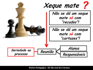 Xeque mate 
? 
Reunião 
Alunos 
Não se dá um xeque mate só com “recados”! 
Não se dá um xeque mate só com “cartazes”! 
Responsáveis 
Seriedade ao processo  