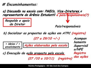 Diretores, e pais/responsáveis(?) 
# Encaminhamentos: 
a) Discussão na escola com: PMECs, Vice-Diretores e representante do Grêmio Estudantil 
Pais/responsáveis 
Respaldo e apoio do Diretor 
b) Socializar as propostas de ações em ATPC 
(27 a 29/10 +/-) 
(registro) 
c) Execução da ação proposta pela escola 
Ações elaboradas pela escola 
+ ideias / + envolvimento 
(27 /10 a 10/11) 
(registro) 
Acompanhamento Supervisão/NPE 
Registro das ações 
 