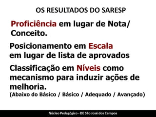 OS RESULTADOS DO SARESP 
Proficiência em lugar de Nota/ Conceito. 
Posicionamento em Escala em lugar de lista de aprovados 
Classificação em Níveis como mecanismo para induzir ações de melhoria. 
(Abaixo do Básico / Básico / Adequado / Avançado)  