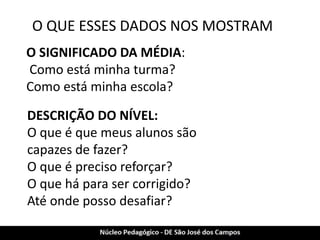 O QUE ESSES DADOS NOS MOSTRAM 
O SIGNIFICADO DA MÉDIA: 
Como está minha turma? 
Como está minha escola? 
DESCRIÇÃO DO NÍVEL: 
O que é que meus alunos são capazes de fazer? 
O que é preciso reforçar? 
O que há para ser corrigido? 
Até onde posso desafiar?  