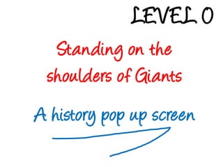 LEVEL 0Standing on the shoulders of GiantsA history pop up screen