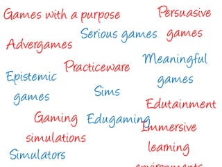Games with a purposePersuasivegamesSerious gamesAdvergamesPracticewareMeaningfulgamesEpistemicgamesSimsEdutainmentEdugamingGaming simulationsImmersivelearning environmentsSimulators