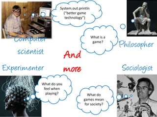 System.out.println(“bettergame technology”)What is a game?Computer scientistPhilosopherAndmoreExperimenterSociologistWhat do you feel whenplaying?What do games meanfor society?